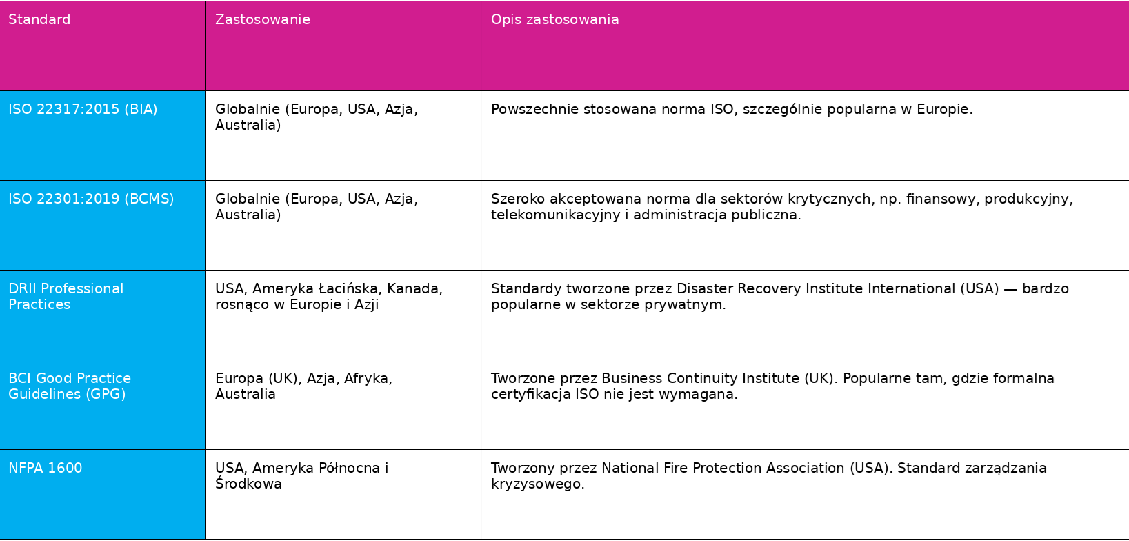 BIA bez tajemnic